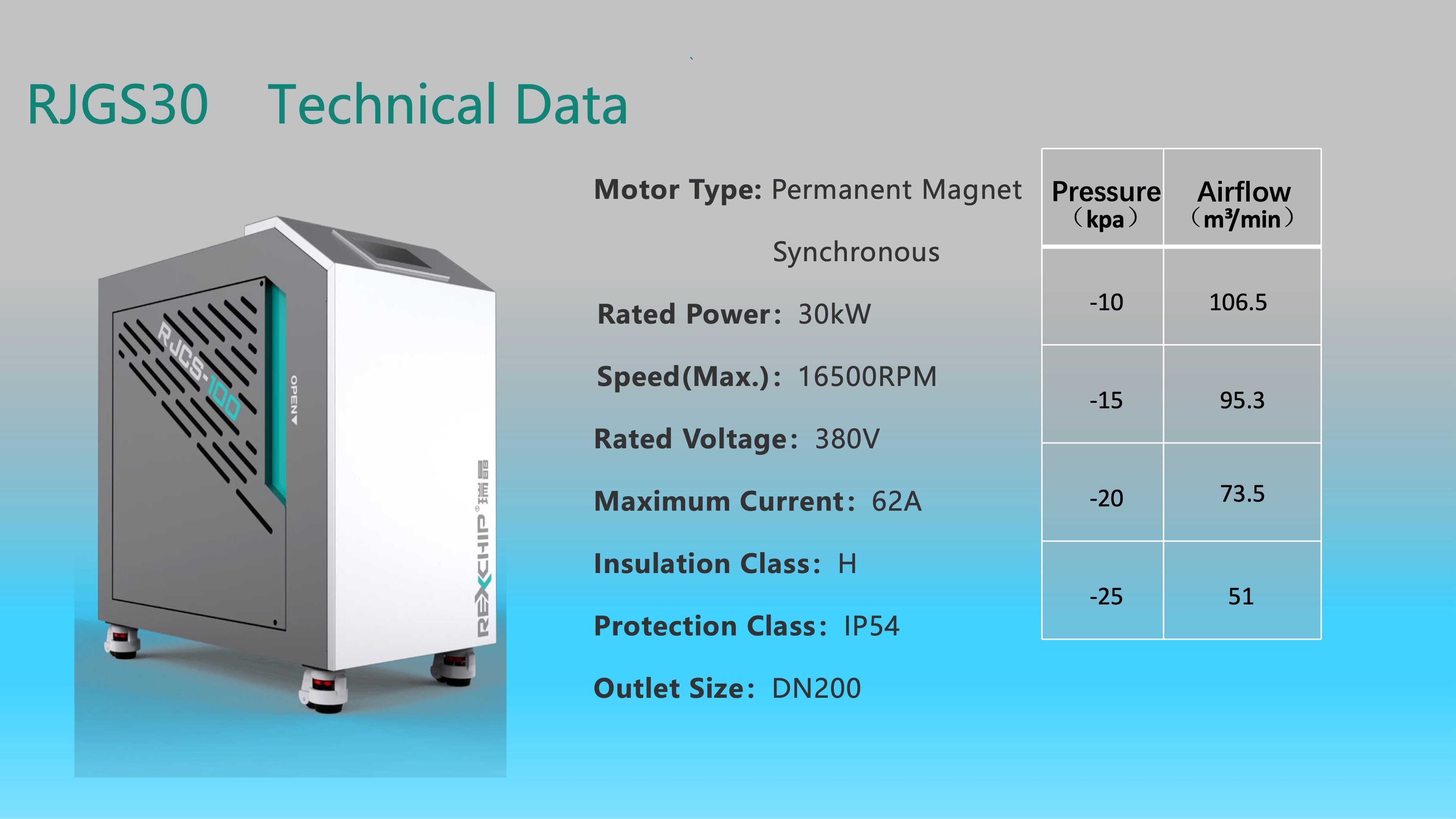 Turbo Blower for Cutting Machine-16